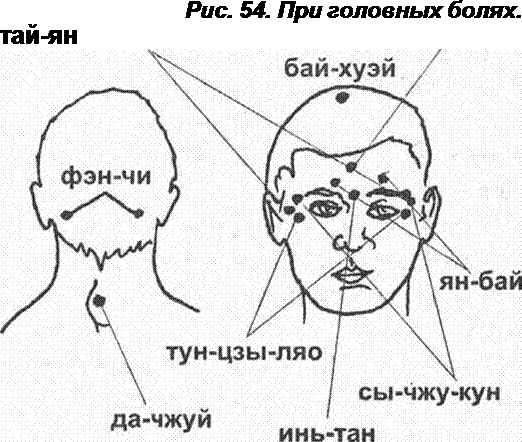 Массаж от головной боли: точки Фэн-Чи и Инь-Тан
